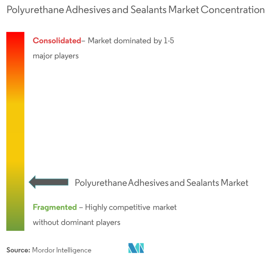 Concentration du marché des adhésifs et produits détanchéité en polyuréthane